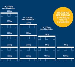 Paletten-Stapelsystem Paletty
