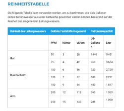 Entsalzungsanlage HydroPure für Batteriewasser